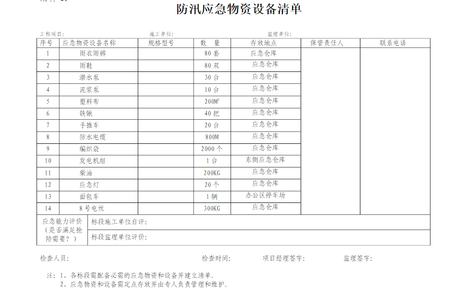 鄉(xiāng)鎮(zhèn)基礎(chǔ)應(yīng)急防汛物資必備清單保存下載