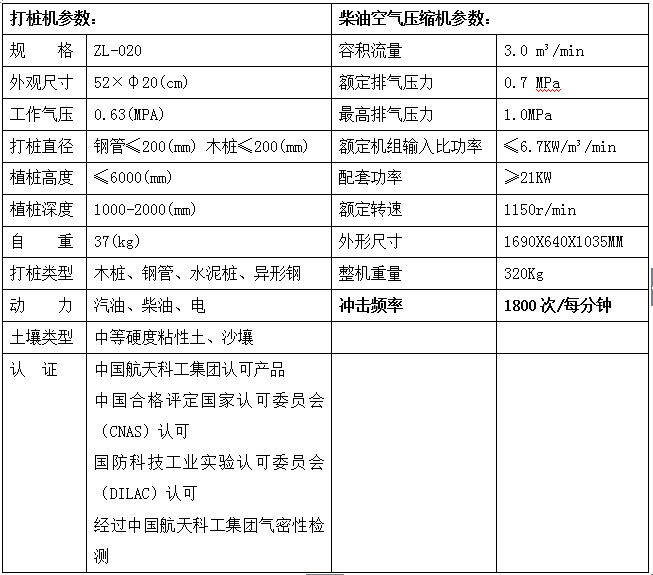 防汛打樁機參數(shù)